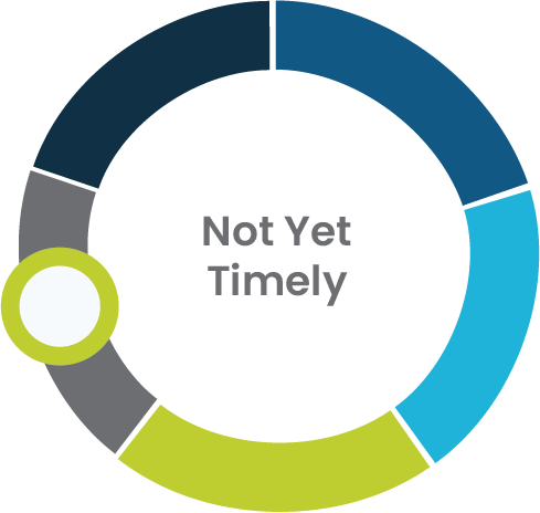 Not yet timely